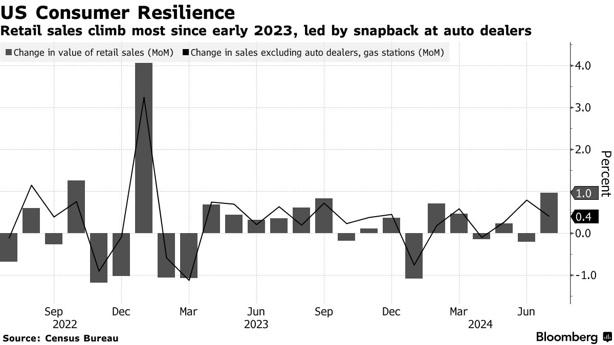 global economy, markets and geopolitics