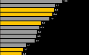 Africa’s Largest Economies to Change Course on Rates for First Time in Years