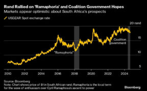 South Africa’s Coalition Government Triggers Wave of Investment-africana.news