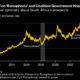 South Africa’s Coalition Government Triggers Wave of Investment-africana.news